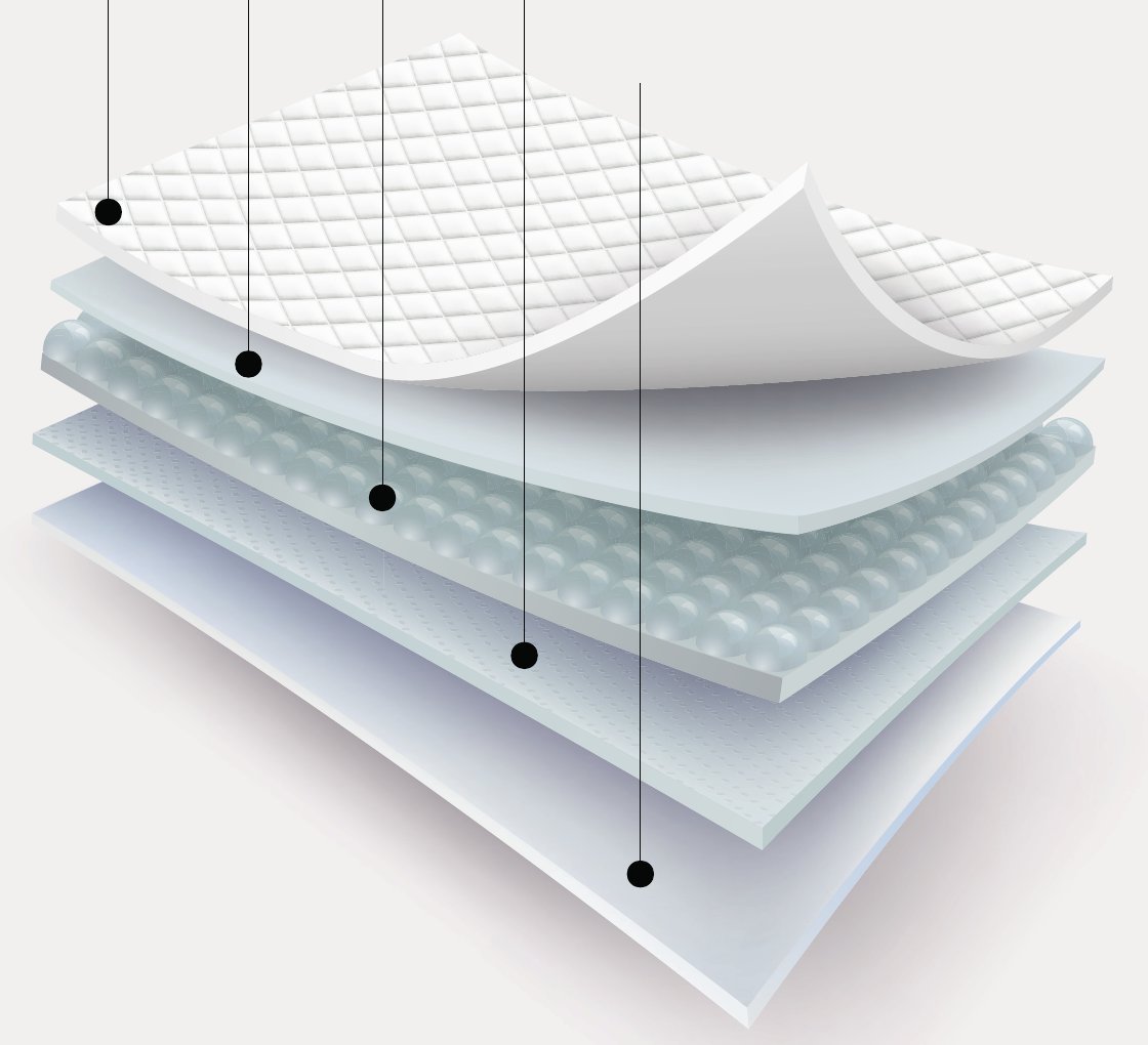 Przekrój folii APEX Shield Gloss – pięć warstw
